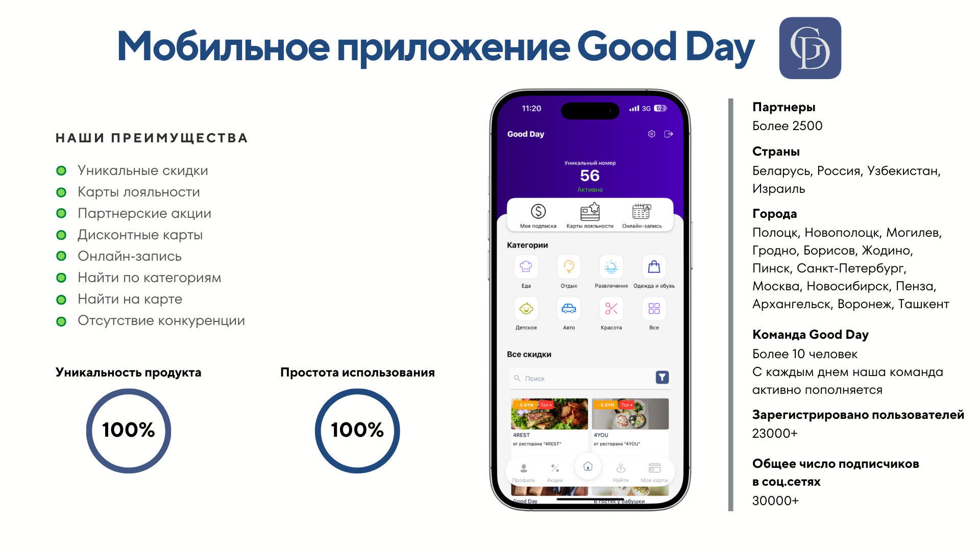 Good Day №6