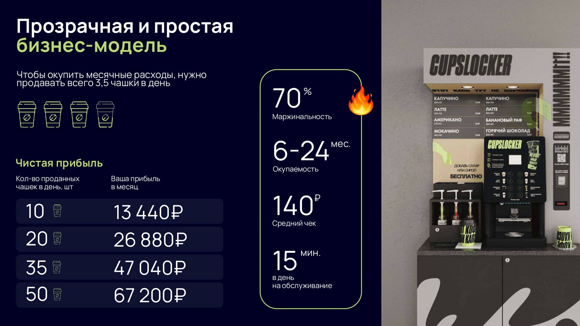 Cupslocker №21