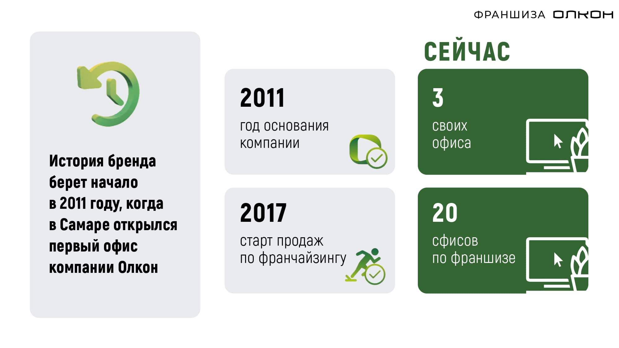 ОЛКОН №13