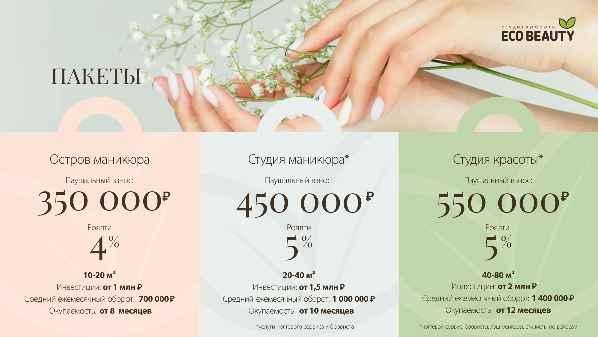 Eco Beauty №10